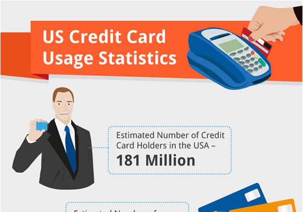 US Credit Card Usage Statistics 2012 (Infographic)