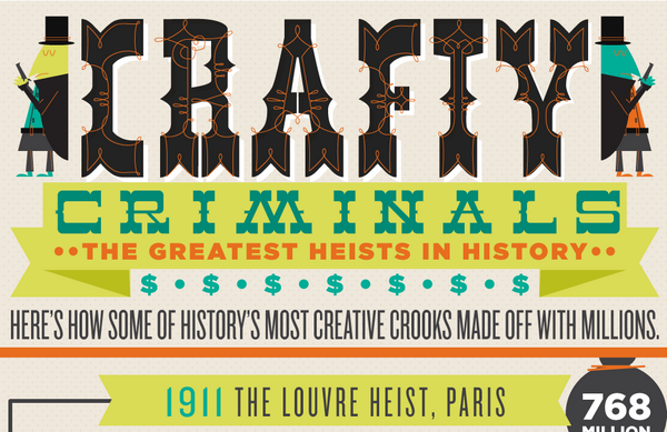 Crafty Criminals – The Greatest Heists in History [Infographic]
