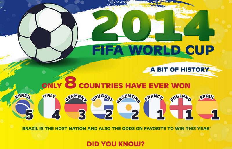 SOCCER: Copa Mundial de Clubes FIFA 2014 infographic