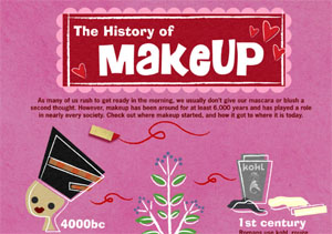 The History of Makeup (Infographic)