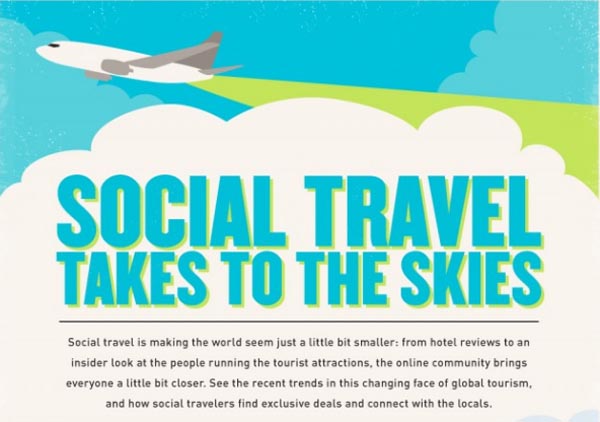 Social Travel takes to the Skies [Infographic]