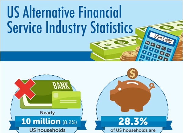 Alternative Financial Services Usage (Infographic)