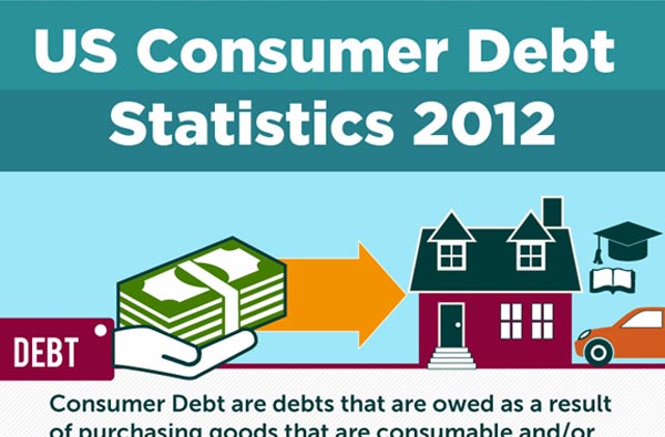 S Consumer Debt Statistics 2012 [Infographic]