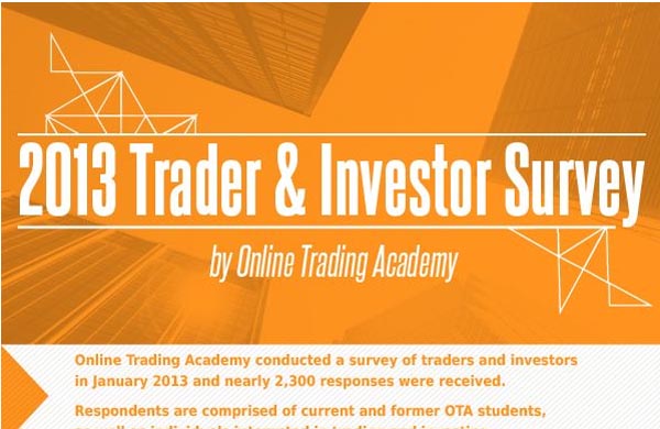 2013 Trader and Investor Survey Results (Infographic)