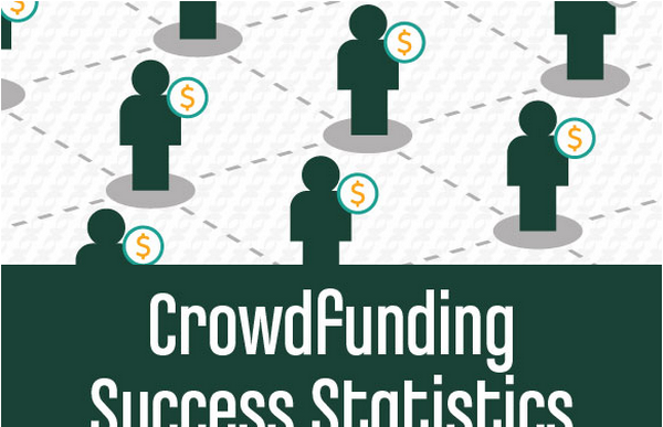 Crowdfunding Success Statistics & How You Should Raise Money Online [Infographic]