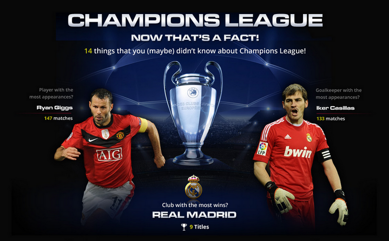 Champions League - Now that's a fact! [Infographic]