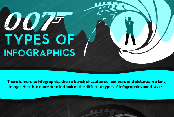 7 Types Of Infographics [Infographic]